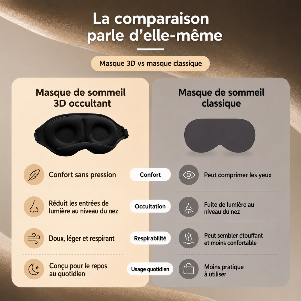 Masque de sommeil 3D occultant HomyBag noir – bande élastique réglable